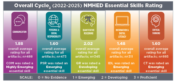 GE Cycle 2 Summary Graphic